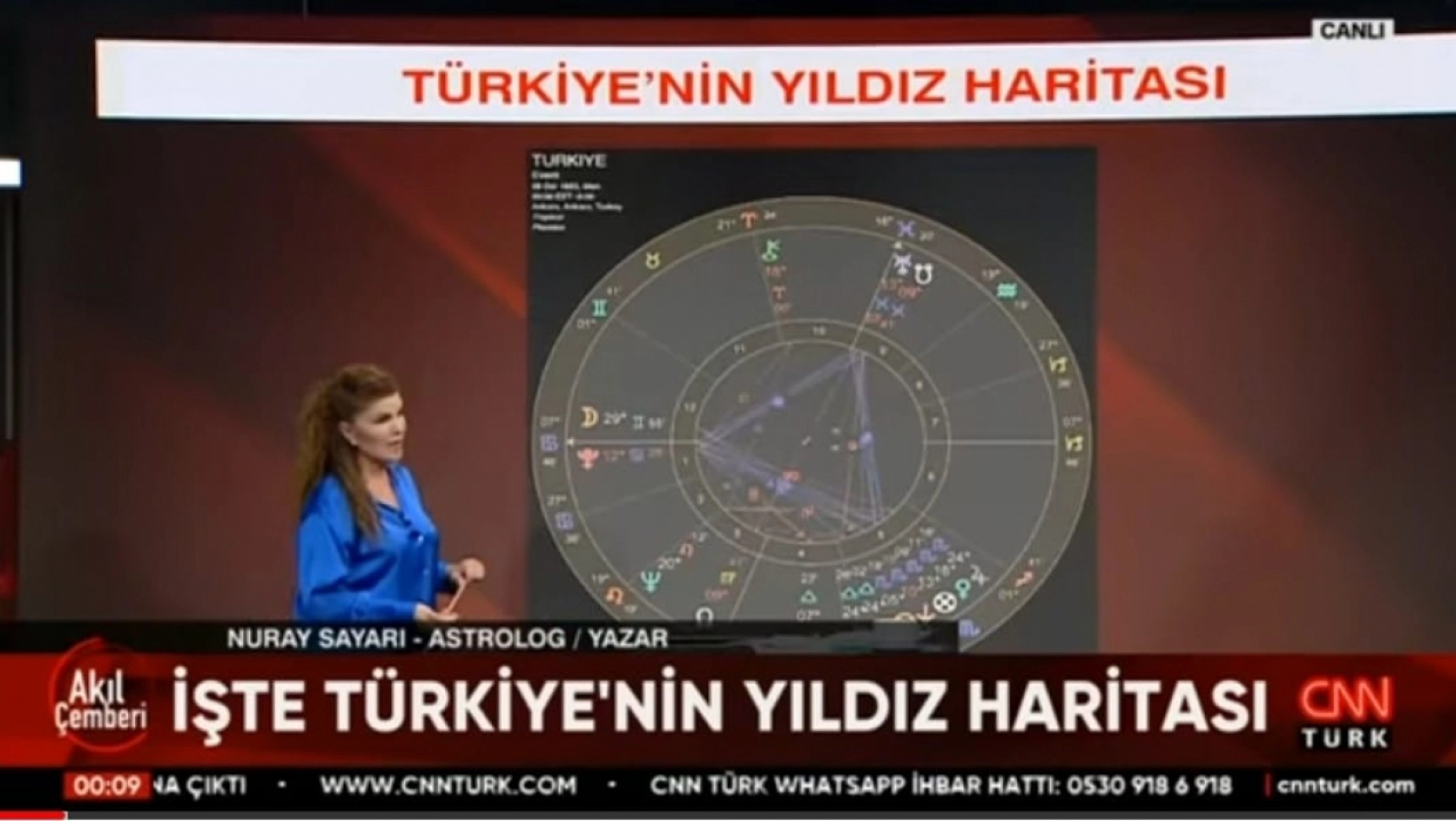 CNN Türk'te burçlarla yerel seçimleri analiz ettiler!.. Peki İstanbul'u kim kazanıyor?