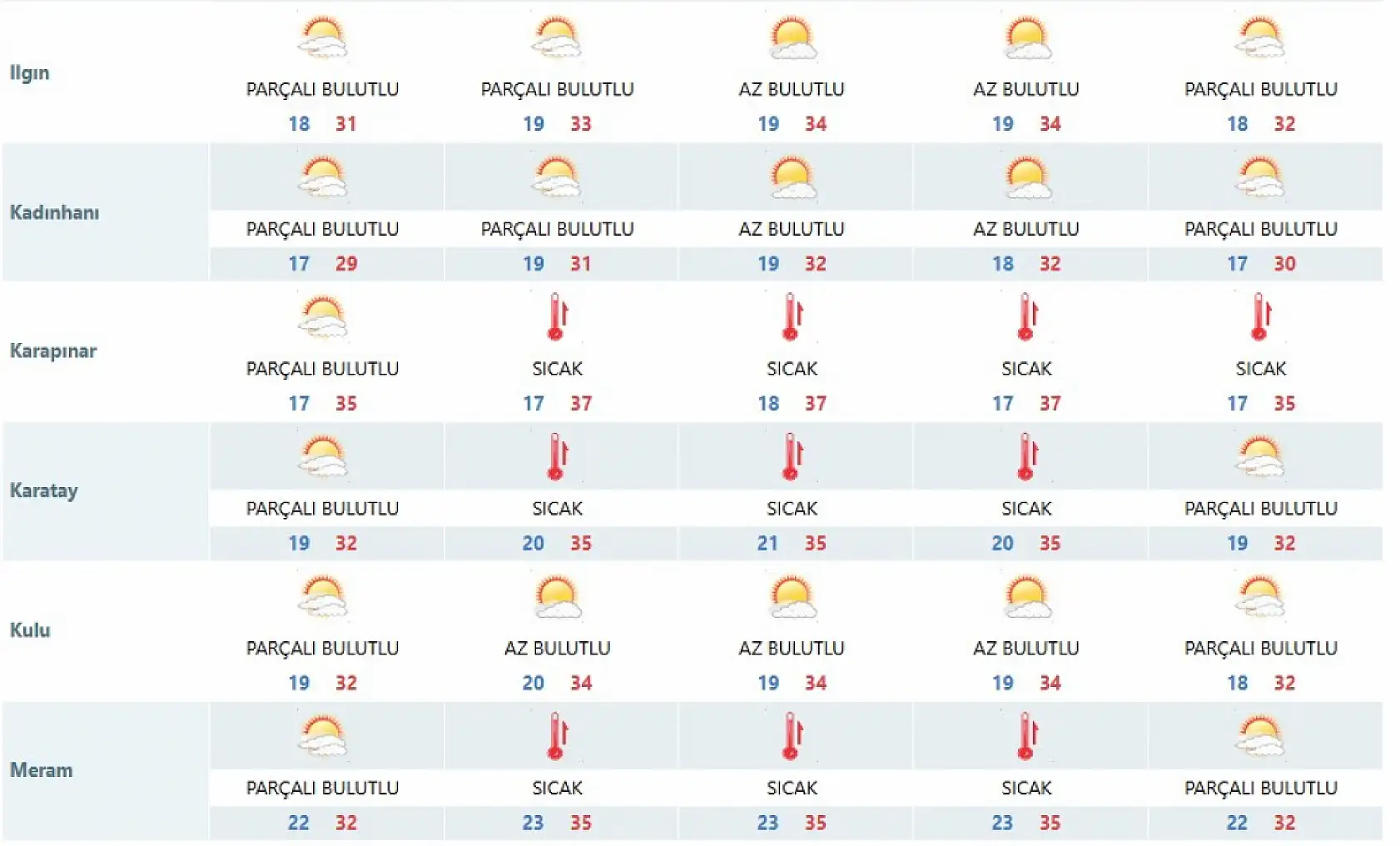Konya İçin Sağanak Uyarısı: 12 İlçede Pazartesi Günü Yağmur Bekleniyor! İşte Liste