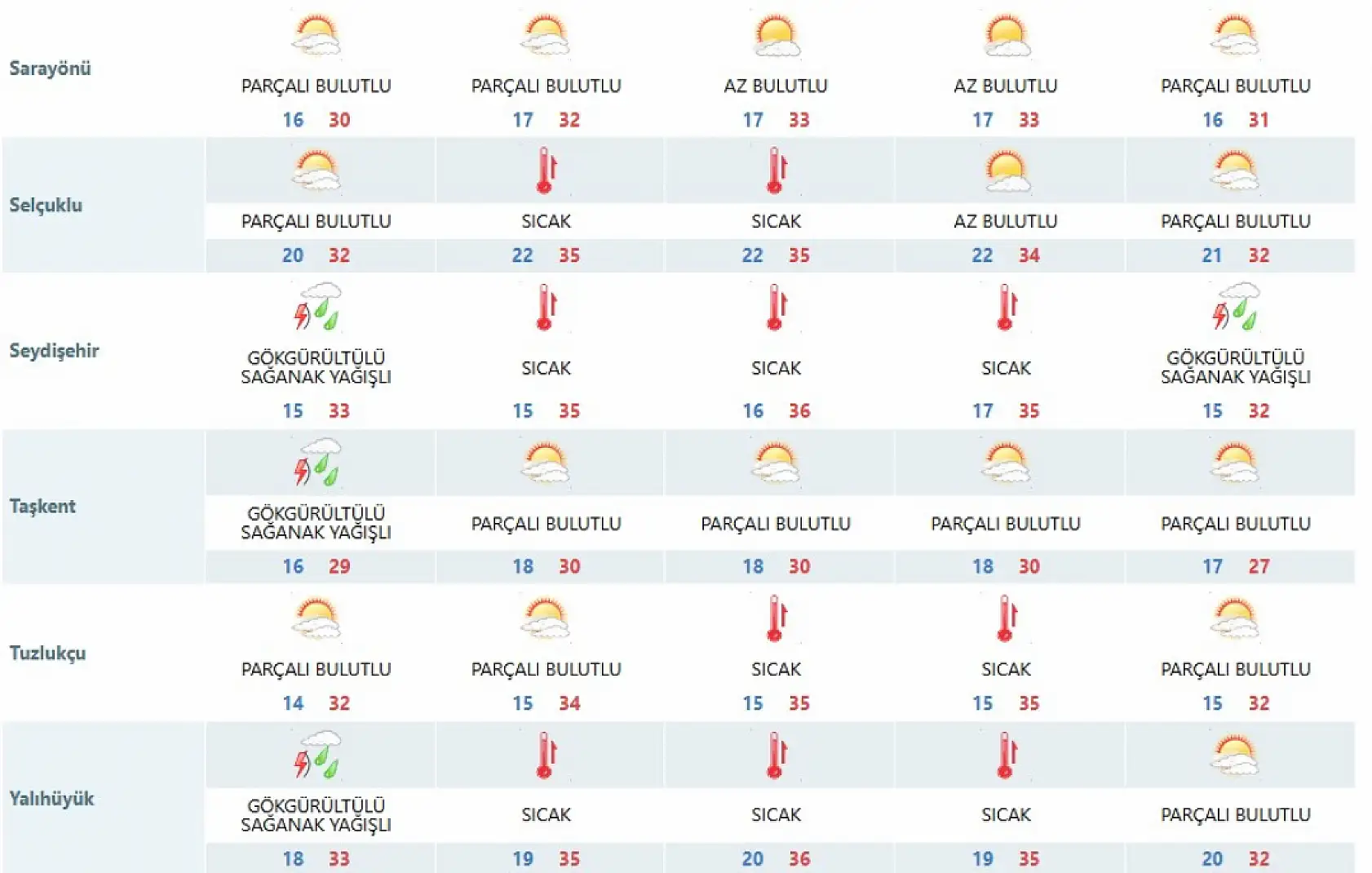 Konya İçin Sağanak Uyarısı: 12 İlçede Pazartesi Günü Yağmur Bekleniyor! İşte Liste