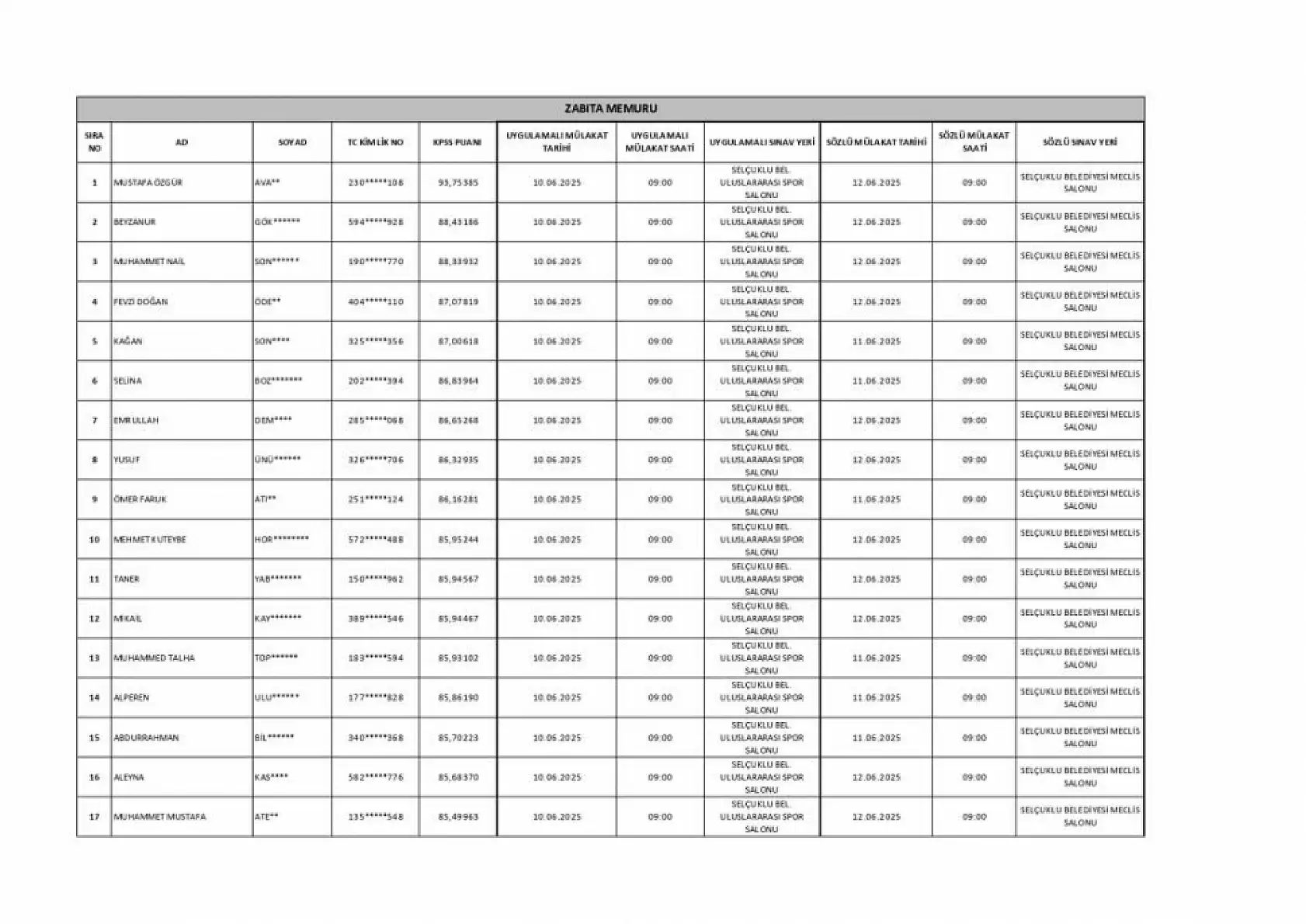 Selçuklu Belediyesi Personel Alımı İçin Kritik Aşama: Sonuçlar Açıklandı