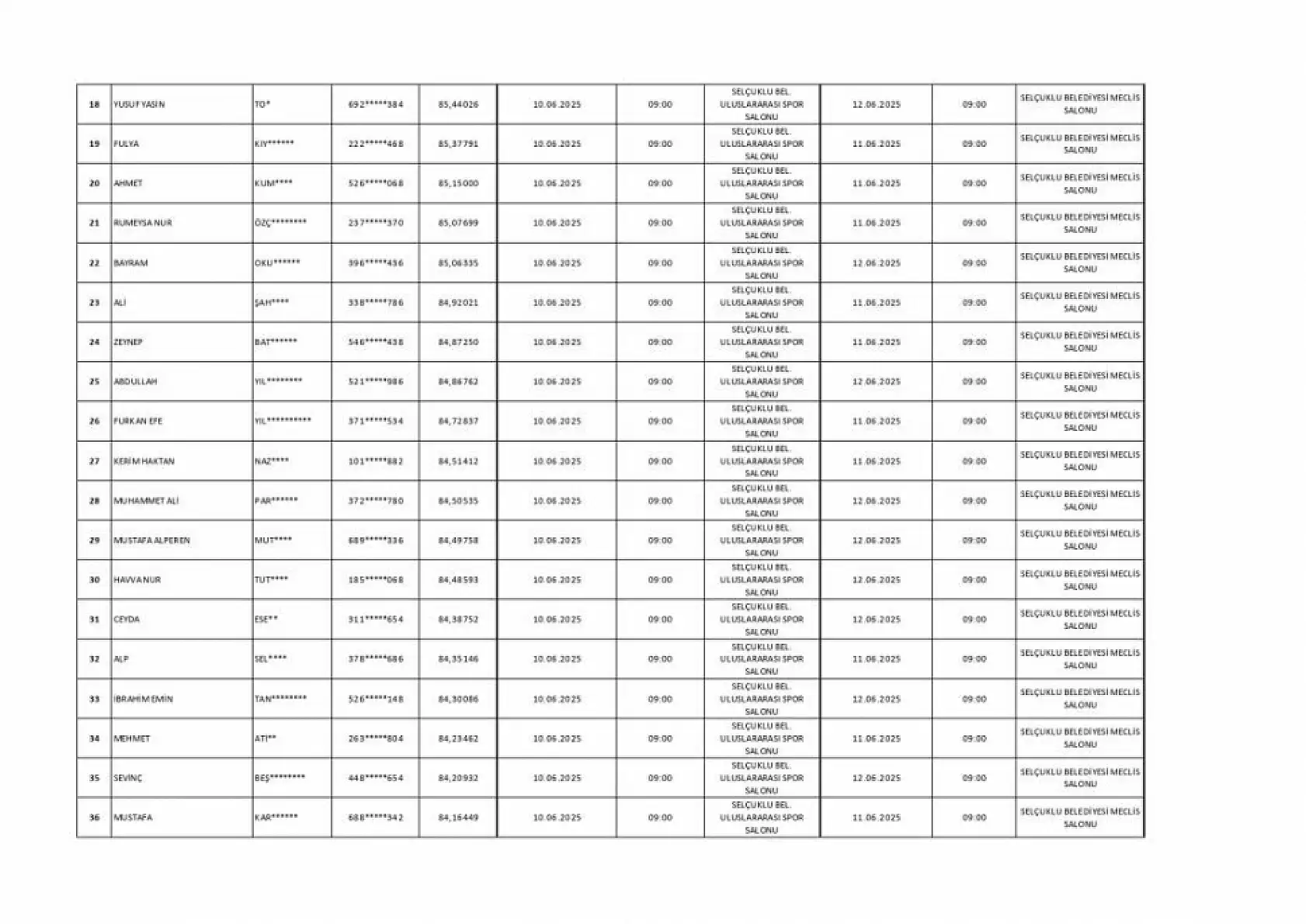 Selçuklu Belediyesi Personel Alımı İçin Kritik Aşama: Sonuçlar Açıklandı