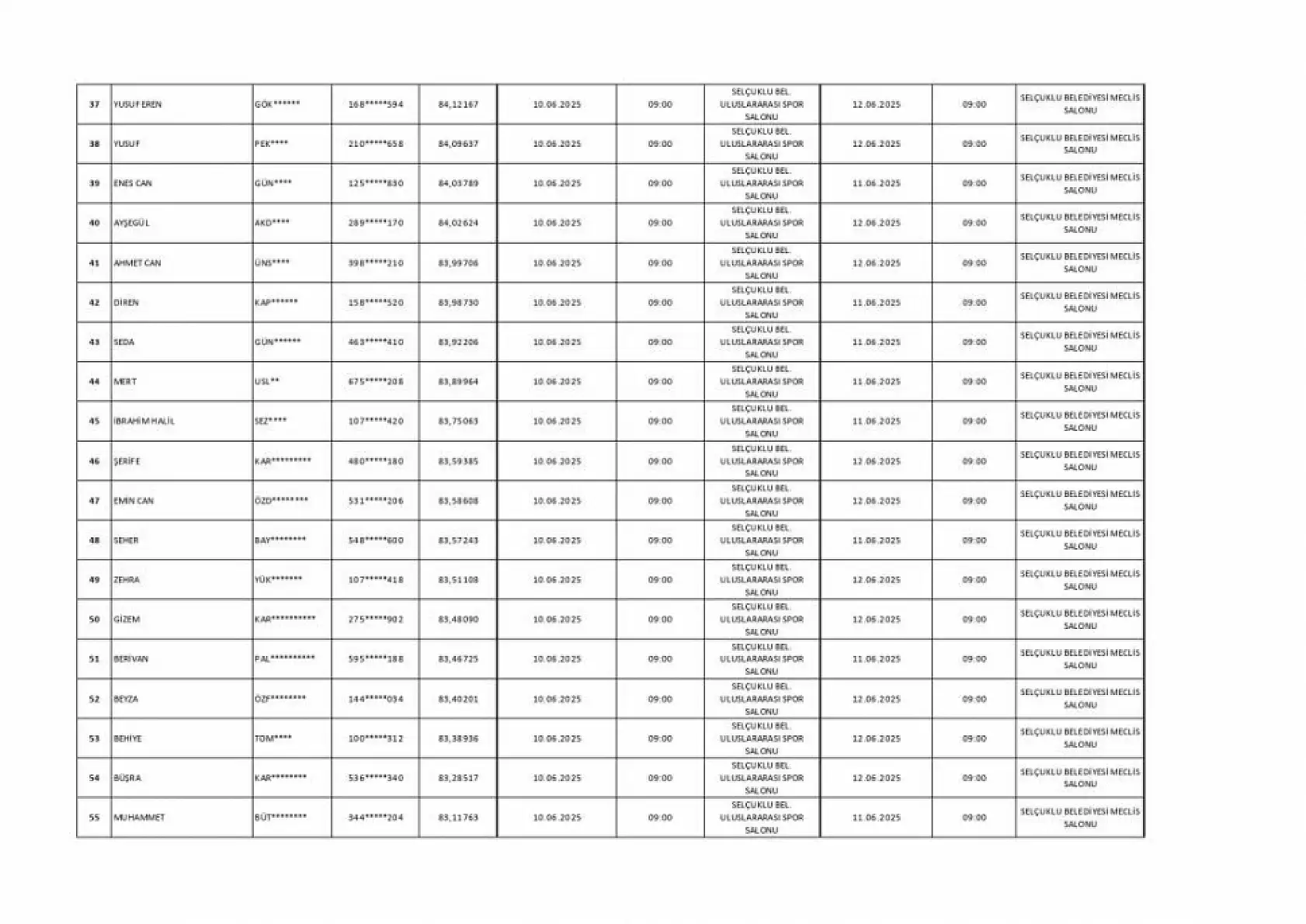Selçuklu Belediyesi Personel Alımı İçin Kritik Aşama: Sonuçlar Açıklandı