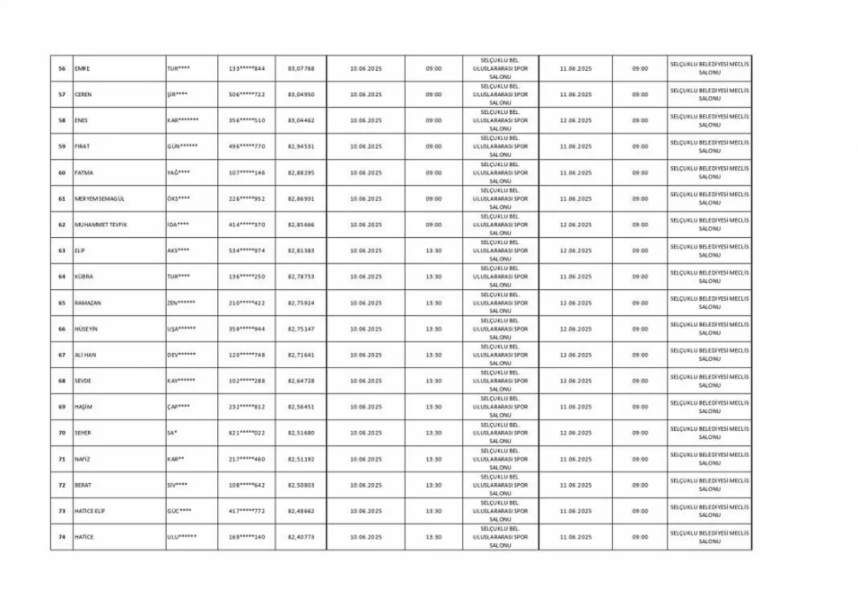 Selçuklu Belediyesi Personel Alımı İçin Kritik Aşama: Sonuçlar Açıklandı