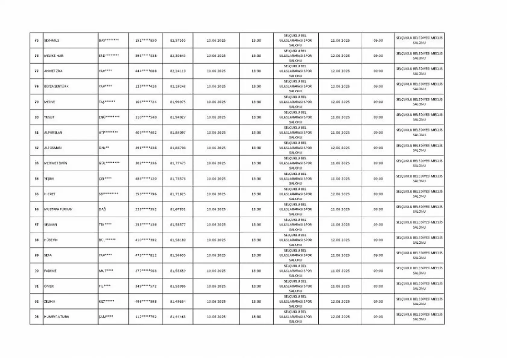 Selçuklu Belediyesi Personel Alımı İçin Kritik Aşama: Sonuçlar Açıklandı