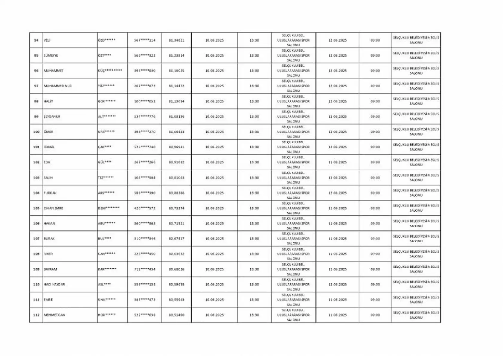 Selçuklu Belediyesi Personel Alımı İçin Kritik Aşama: Sonuçlar Açıklandı