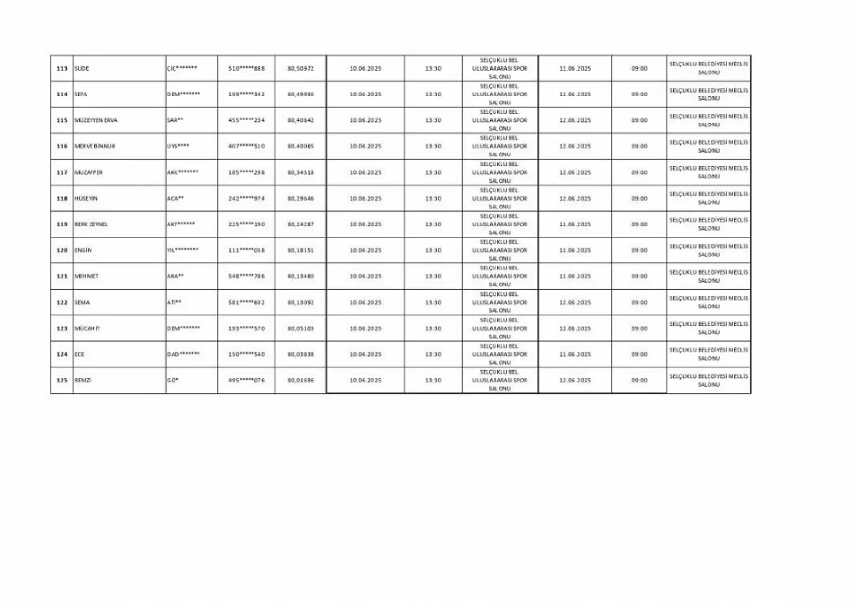 Selçuklu Belediyesi Personel Alımı İçin Kritik Aşama: Sonuçlar Açıklandı