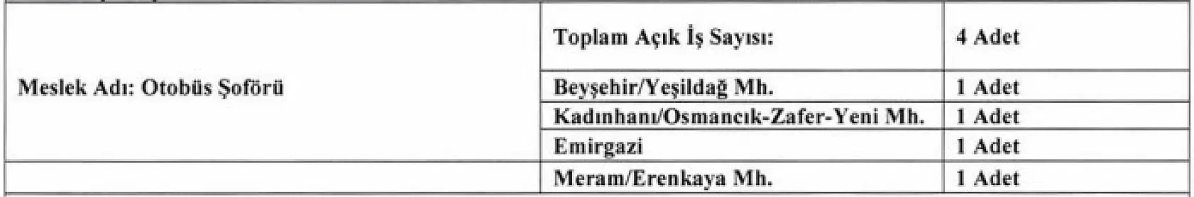 Konya Büyükşehir Belediyesi 103 yeni personel alacak | Tıkla başvur