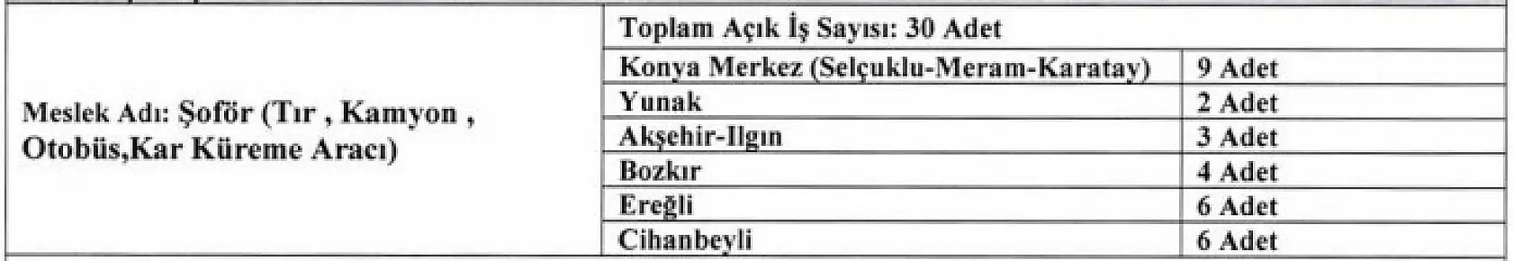 Konya Büyükşehir Belediyesi 103 yeni personel alacak | Tıkla başvur