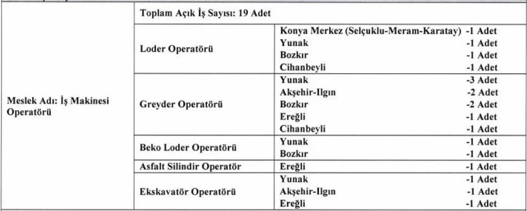 Konya Büyükşehir Belediyesi 103 yeni personel alacak | Tıkla başvur