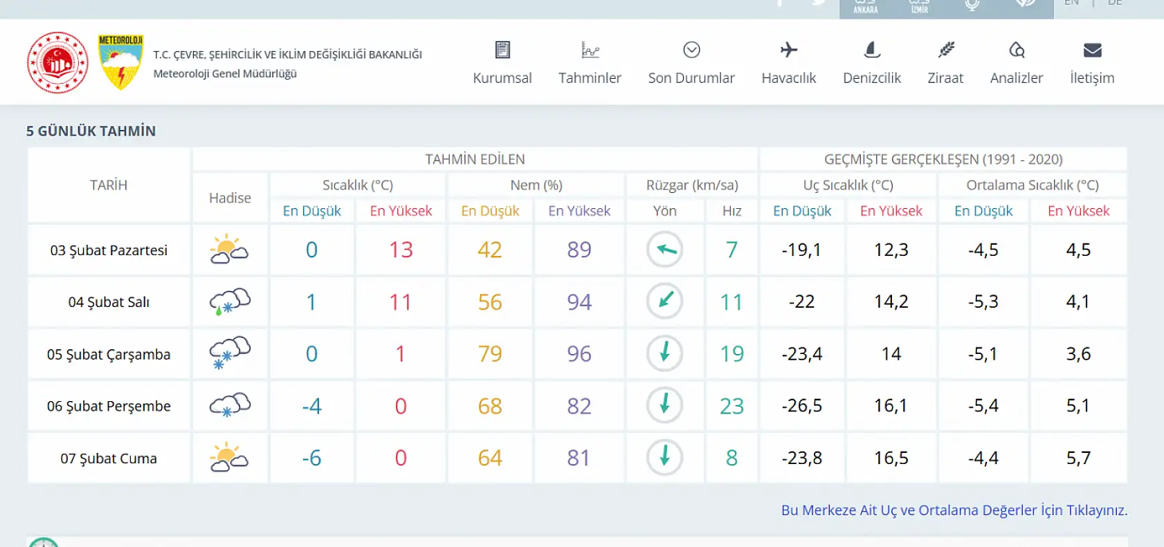 Konya yeni haftaya yağışlarla başlayacak!