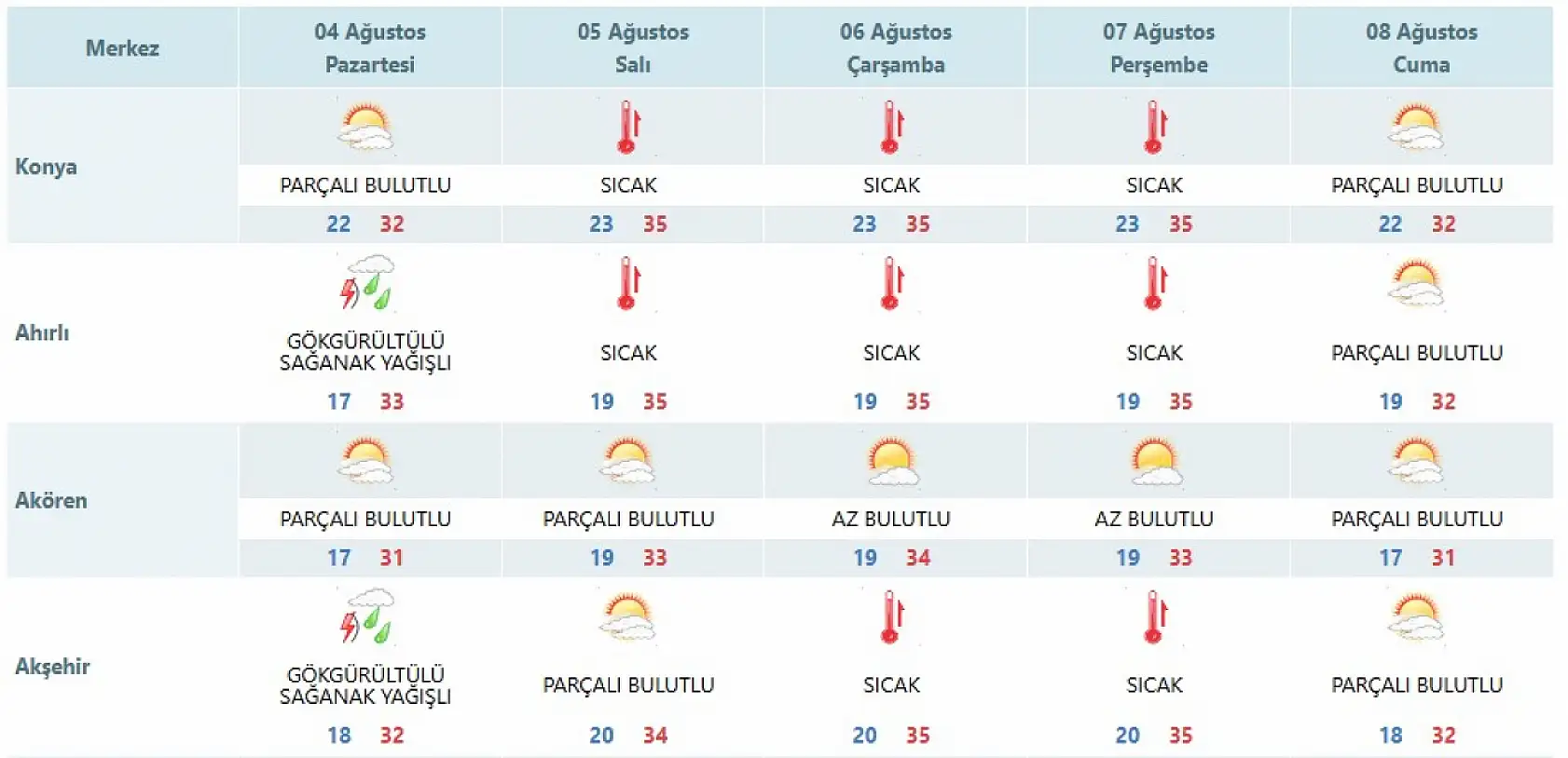 Konya İçin Sağanak Uyarısı: 12 İlçede Pazartesi Günü Yağmur Bekleniyor! İşte Liste