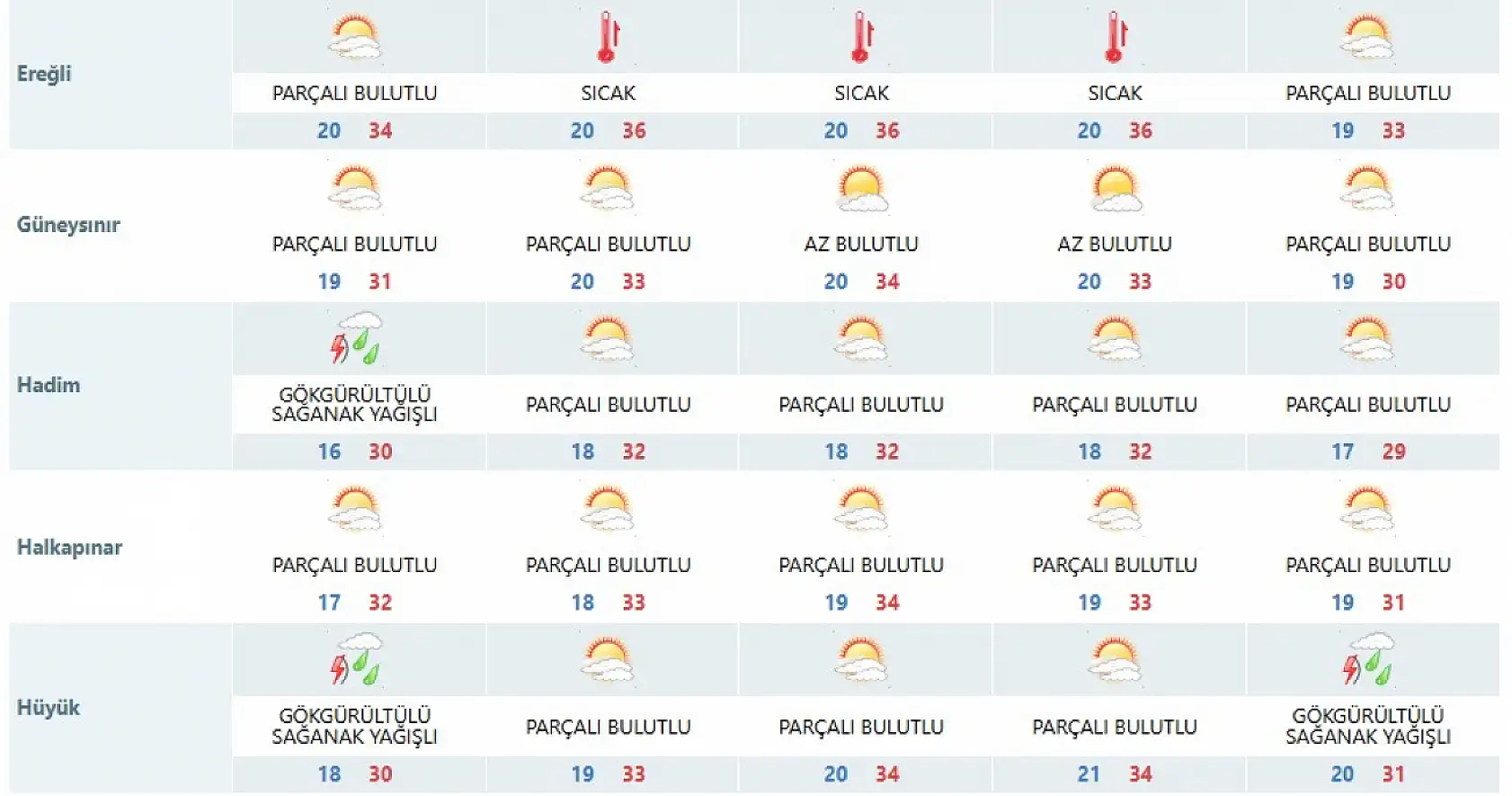 Konya İçin Sağanak Uyarısı: 12 İlçede Pazartesi Günü Yağmur Bekleniyor! İşte Liste