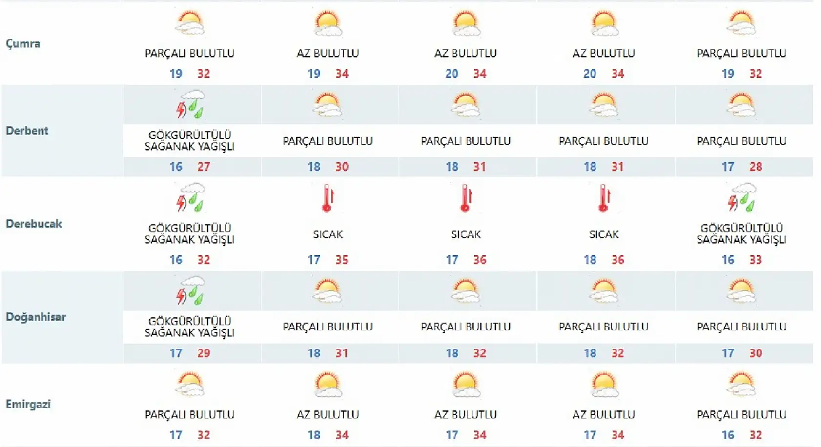 Konya İçin Sağanak Uyarısı: 12 İlçede Pazartesi Günü Yağmur Bekleniyor! İşte Liste