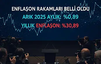 Rakamlar Belli Oldu: Aralık ayı enflasyonu %0,89 arttı.