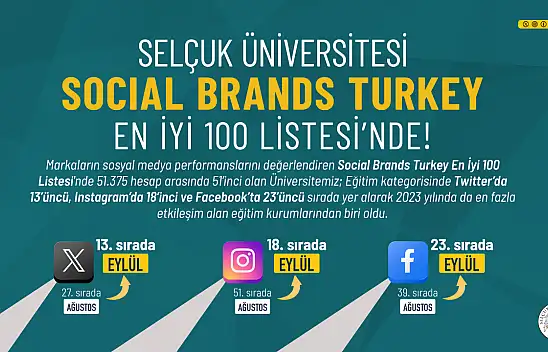 Selçuk Üniversitesi En İyi 100 Listesi'nde