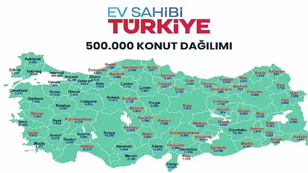 500 bin Konut Projesi'nde bu hafta 7 ilde daha kura çekilişi yapılacak