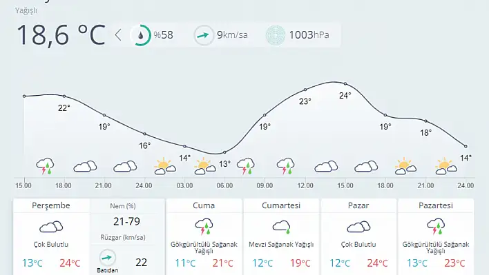 Kuvvetli yağışlar devam edecek mi?