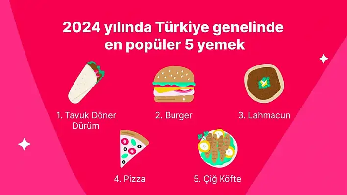 Yemek Sepeti 2024'ün lezzet haritasını çıkardı